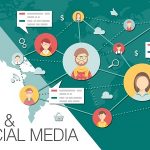 How to Create a B2B Social Media Strategy