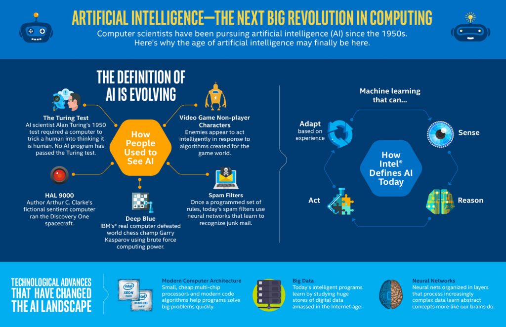 Artificial Intelligence - The Next Big Revolution