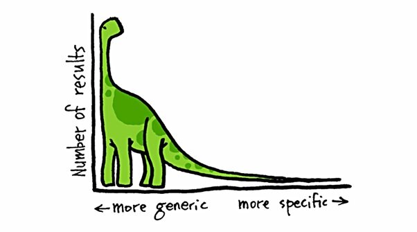 Common Mistakes to Avoid In On-Page SEO