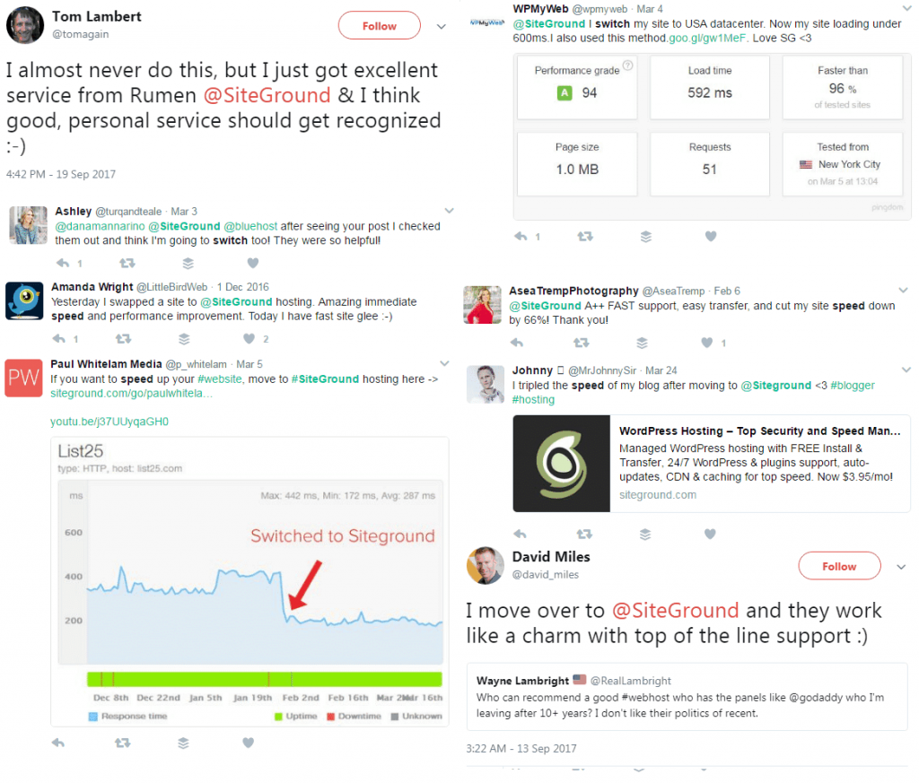 SiteGround UK Hosting Twitter Poll
