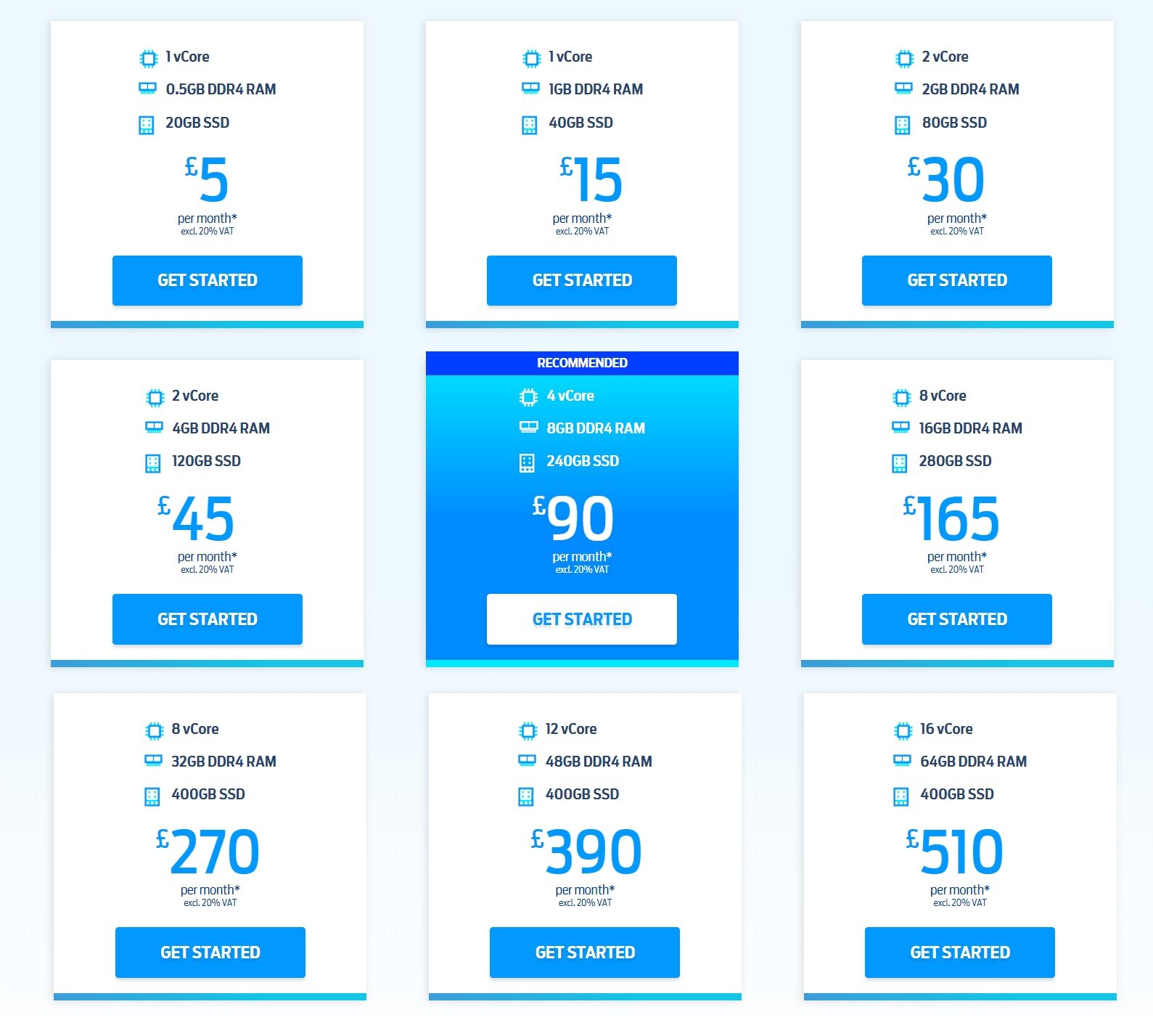 FastHosts Domain Name