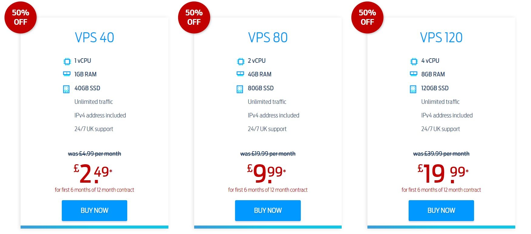 FastHosts VPS