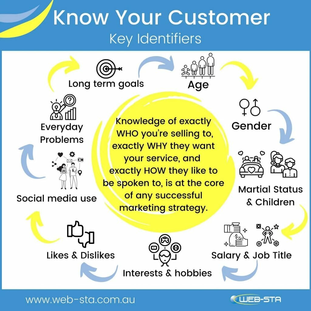 Prioritize Your Recipients Interest