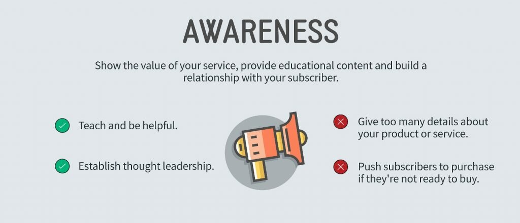 Showcase Your Expertise In Email Marketing