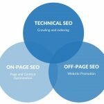 Technical SEO
